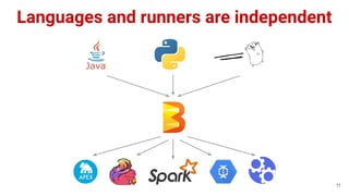 Languages and runners are independent
11
 