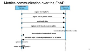 34
Metrics communication over the FnAPI
 