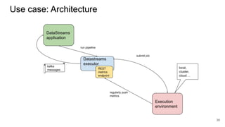 Use case: Architecture
38
 