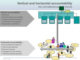 Competing views of practicecommunities and boundariesRegulatorybodyTeachingResearchdiscipline 1boundaryprojectsboundaryobjectsProfessionalbodyResearchdiscipline 2brokerWorkplaceBWorkplaceAperipheralaccessProfession IProfession IIboundary practicesService recipientBService recipentA