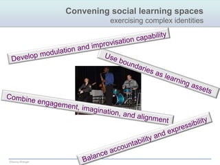 Finding oneself in a landscape of practicemodes of identificationImaginationSeeing afutureBeingcreativeLocating oneselfCrossingboundariesAlignmentBuilding a trajectoryEngagementMaking adifferenceGoingdeep