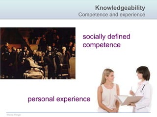   learn from and with each other	improve their ability to do what they care about          In gangs…       they learn to survive on the streets  In organizations…     they provide better service to clients