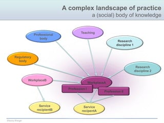 A body of knowledgethe curriculum