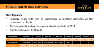 PROCUREMENT AND SUPPLIES
Fleet Capacity
• Capacity deals with size of operations in meeting demands of the
customers or clients
• The company is adding more planes to its portfolio in 2014
• Number of aircraft by Brands
Aircraft Family A319-100 A320-200 A321-200 A330-200 A330-300 A340-500 A340-600 A380
Airbus 2 23 3 18 6 4 7 1
Aircraft Family B777-200LR B777-300ER B777-300ERM B777-300ERS B787
Boeing 5 6 2 1
 