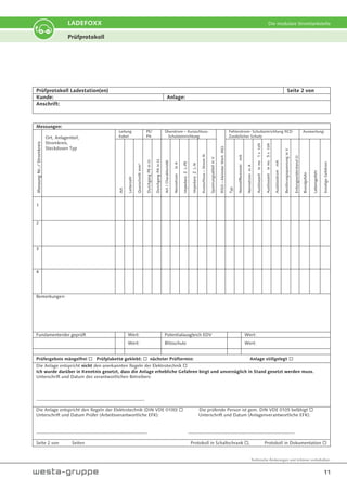 Technische Änderungen und Irrtümer vorbehalten.
11
LADEFOXX Die modulare Stromtankstelle
Prüfprotokoll
Prüfprotokoll Ladestation(en) Seite 2 von
Kunde: Anlage:
Anschrift:
Messungen:
Messung
Nr.:/
Stromkreis
Ort, Anlagenteil,
Stromkreis,
Steckdosen Typ
Leitung
Kabel
PE/
PA
Überstrom – Kurzschluss-
Schutzeinrichtung
RISO
–
kleinster
Wert
M:
Fehlerstrom- Schutzeinrichtung RCD
Zusätzlicher Schutz
Auswertung:
Art
Leiterzahl
Querschnitt
mm²
Durchgang
PE
in
:
Durchgang
PA
in
:
Art
/
Charakteristik
Nennstrom
in
A
Impedanz
Z
L-PE
Impedanz
Z
L-N
Kurzschluss
–
Strom
Ik
Spannungsabfall
in
V
Typ
Nenndifferenzstr.
mA
Nennstrom
in
A
Auslösezeit
in
ms
1
x
I'N
Auslösezeit
in
ms
5
x
I'N
Auslösestrom
mA
Berührungsspannung
in
V
Erdungswiderstand
:
Brandgefahr
Lebensgefahr
Sonstige
Gefahren
1
2
3
4
Bemerkungen:
Fundamenterder geprüft Wert: Potentialausgleich EDV Wert:
Wert: Blitzschutz Wert:
Prüfergebnis mängelfrei … Prüfplakette geklebt: … nächster Prüftermin: Anlage stillgelegt …
Die Anlage entspricht nicht den anerkannten Regeln der Elektrotechnik …
Ich wurde darüber in Kenntnis gesetzt, dass die Anlage erhebliche Gefahren birgt und unverzüglich in Stand gesetzt werden muss.
Unterschrift und Datum des verantwortlichen Betreibers:
________________________________________________
Die Anlage entspricht den Regeln der Elektrotechnik (DIN VDE 0100) … Die prüfende Person ist gem. DIN VDE 0105 befähigt …
Unterschrift und Datum Prüfer (Arbeitsverantwortliche EFK): Unterschrift und Datum (Anlagenverantwortliche EFK):
_________________________________________________ _______________________________________________
Seite 2 von Seiten Protokoll in Schaltschrank …, Protokoll in Dokumentation …
 