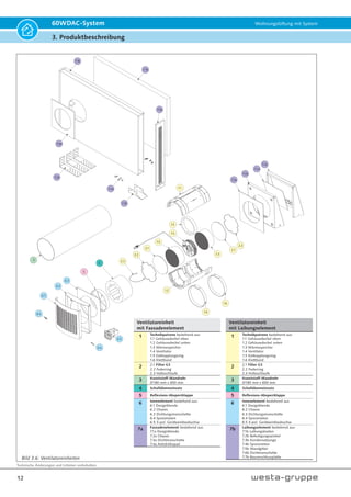 Technische Änderungen und Irrtümer vorbehalten.
12
60WDAC-System Wohnungslüftung mit System
3. Produktbeschreibung
6.4
6.4
6.5
6.1
6.2
6.3
5
4
2.2
2.3
2.1
1.2
1.6
1.6
1.1
1.5
1.4
1.3
2.1
2.2
7.3a
7.2a
7.4a
7.1a
3
1.3
7.1b
7.7b
7.5b
7.6b
7.4b
7.2b
7.3b
Bild 3.6: Ventilatoreinheiten
Ventilatoreinheit
mit Laibungselement
1 Technikpatrone bestehend aus:
1.1 Gehäusedeckel oben
1.2 Gehäusedeckel unten
1.3 Wärmespeicher
1.4 Ventilator
1.5 Entkopplungsring
1.6 Klettband
2 2.1 Filter G3
2.2 Federring
2.3 Halteschlaufe
3 Kunststoff-Wandrohr
Ø180 mm x 600 mm
4 Schalldämmeinsatz
5 Reflexions-Absperrklappe
6 Innenelement bestehend aus:
6.1 Designblende
6.2 Chassis
6.3 Dichtungsmanschette
6.4 Spreiznieten
6.5 3-pol. Geräteeinbaubuchse
7b Laibungselement bestehend aus:
7.1b Laibungskasten
7.2b Befestigungswinkel
7.3b Kondensatzunge
7.4b Spreiznieten
7.5b Wandgitter
7.6b Dichtmanschette
7.7b Bauverschlussplatte
Ventilatoreinheit
mit Fassadenelement
1 Technikpatrone bestehend aus:
1.1 Gehäusedeckel oben
1.2 Gehäusedeckel unten
1.3 Wärmespeicher
1.4 Ventilator
1.5 Entkopplungsring
1.6 Klettband
2 2.1 Filter G3
2.2 Federring
2.3 Halteschlaufe
3 Kunststoff-Wandrohr
Ø180 mm x 600 mm
4 Schalldämmeinsatz
5 Reflexions-Absperrklappe
6 Innenelement bestehend aus:
6.1 Designblende
6.2 Chassis
6.3 Dichtungsmanschette
6.4 Spreiznieten
6.5 3-pol. Geräteeinbaubuchse
7a Fassadenelement bestehend aus:
7.1a Designblende
7.2a Chassis
7.3a Dichtmanschette
7.4a Antidröhnpad
 
