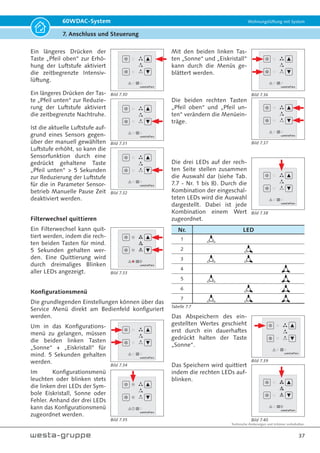 Technische Änderungen und Irrtümer vorbehalten.
34
60WDAC-System Wohnungslüftung mit System
7. Anschluss und Steuerung
Externer Digitaleingang - Badlüfter
Zur Anpassung der Zu- und Abluftvolumenströme
bei Betrieb von Badlüftern.
Der externe Digitaleingang wird dabei parallel
zum Badlüfter geschaltet. Auf Phasengleichheit
der Netzspannung ist zu achten; d.h. Badentlüfter
und Gerätesteuerung müssen an der derselben
Netzphase angeschlossen sein (siehe Hinweis Sei-
te 30 - Elektrischer Anschluss).
Während der Badlüfter aktiv ist werden anstatt der
standardmäßigen Lüfterstufen alternierend je Ge-
rätepaar 60WDAC jeweils ein Gerät mit + 45 m³/h
betrieben und ein Gerät mit - 15 m³/h betrieben.
LICHT
LÜFTER
SCHALTER
SICHERUNG
P1
1
2
M1
V
U
PE
B1
13
14
F1
1
2
X1
1.1
1.2
2.1
2.2
3.1
3.2
L1/5.6A
L1
N/5.6A
N
N
L1'
L1'
PE/5.6A
Steuerung
L1 N
M
1~
GEFAHR!
Es ist zwingend erforderlich, dass der
Eingang L1 + N an der Steuerung und
an dem Lüfter M1 (Badlüfter) von der
selben Phase versorgt werden, da es
sonst zu einer unzulässig hohen Span-
nung an der Steuerung und somit zur
Zerstörung kommen kann!
Bedienung und Betriebsar-
ten
Die Lüftung kann im Wärme-
rückgewinnungsbetrieb
durch das Betätigen der
Taste „Eiskristall“ betrieben
werden.
Die Lüftung kann im Quer-
lüftungsbetrieb, zur reinen
Be- und Entlüftung ohne
Wärmerückgewinnung,
durch das Betätigen der Tas-
te „Sonne“ betrieben wer-
den.
Durch einmaliges Betätigen der Taste „Sonne“
wird die Querlüftung für die Dauer von einer Stun-
de limitiert. Durch zweimaliges Drücken bleibt die
Querlüftung ohne Wärmerückgewinnung dauer-
haft aktiviert.
Die Rückkehr zur zeitlich
limitierten Querlüftung er-
folgt durch erneutes Betäti-
gen der Taste „Symbol Son-
ne“.
Die Rückkehr zum
Wärmerückgewinnungsbe-
trieb kann jederzeit durch das Betätigen der Taste
„Symbol Eiskristall“ erfolgen.
Lüfterstufen
Die Auswahl der Lüfterstu-
fen erfolgt über die Tasten
„Pfeil oben“ oder „Pfeil un-
ten“ und wird über die LEDs
innerhalb der Ventilatorsym-
bole links neben den Pfeiltasten angezeigt.
Sensorbetrieb/ bedarfsgeführter Betrieb
Über die integrierte BUS-Schnittstelle der Geräte-
steuerung können verschiedene Luftqualitätssen-
soren (Feuchte, CO2, VOC) angeschlossen werden.
(Die gleichzeitige Nutzung des Modbuses ist bei
Sensorbetrieb nicht möglich.)
Bild 7.16 Anschlussbeispiel
Bild 7.17
Bild 7.18
Bild 7.19
Bild 7.20
 