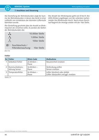 Technische Änderungen und Irrtümer vorbehalten.
37
60WDAC-System Wohnungslüftung mit System
7. Anschluss und Steuerung
Tabelle 7.7
Ein längeres Drücken der
Taste „Pfeil oben“ zur Erhö-
hung der Luftstufe aktiviert
die zeitbegrenzte Intensiv-
lüftung.
Ein längeres Drücken der Tas-
te „Pfeil unten“ zur Reduzie-
rung der Luftstufe aktiviert
die zeitbegrenzte Nachtruhe.
Ist die aktuelle Luftstufe auf-
grund eines Sensors gegen-
über der manuell gewählten
Luftstufe erhöht, so kann die
Sensorfunktion durch eine
gedrückt gehaltene Taste
„Pfeil unten“  5 Sekunden
zur Reduzierung der Luftstufe
für die in Parameter Sensor-
betrieb Manuelle Pause Zeit
deaktiviert werden.
Filterwechsel quittieren
Ein Filterwechsel kann quit-
tiert werden, indem die rech-
ten beiden Tasten für mind.
5 Sekunden gehalten wer-
den. Eine Quittierung wird
durch dreimaliges Blinken
aller LEDs angezeigt.
Konfigurationsmenü
Die grundlegenden Einstellungen können über das
Service Menü direkt am Bedienfeld konfiguriert
werden.
Um in das Konfigurations-
menü zu gelangen, müssen
die beiden linken Tasten
„Sonne“ + „Eiskristall“ für
mind. 5 Sekunden gehalten
werden.
Im Konfigurationsmenü
leuchten oder blinken stets
die linken drei LEDs der Sym-
bole Eiskristall, Sonne oder
Fehler. Anhand der drei LEDs
kann das Konfigurationsmenü
zugeordnet werden.
Mit den beiden linken Tas-
ten „Sonne“ und „Eiskristall“
kann durch die Menüs ge-
blättert werden.
Die beiden rechten Tasten
„Pfeil oben“ und „Pfeil un-
ten“ verändern die Menüein-
träge.
Die drei LEDs auf der rech-
ten Seite stellen zusammen
die Auswahl dar (siehe Tab.
7.7 - Nr. 1 bis 8). Durch die
Kombination der eingeschal-
teten LEDs wird die Auswahl
dargestellt. Dabei ist jede
Kombination einem Wert
zugeordnet.
Nr. LED
1
2
3
4
5
6
7
Das Abspeichern des ein-
gestellten Wertes geschieht
erst durch ein dauerhaftes
gedrückt halten der Taste
„Sonne“.
Das Speichern wird quittiert
indem die rechten LEDs auf-
blinken.
Bild 7.30
Bild 7.31
Bild 7.32
Bild 7.33
Bild 7.36
Bild 7.37
Bild 7.38
Bild 7.39
Bild 7.40
Bild 7.34
Bild 7.35
 