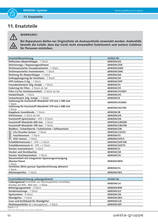Technische Änderungen und Irrtümer vorbehalten.
49
60WDAC-System Wohnungslüftung mit System
9. Wartung
25. Setzen Sie die 4-flügelige Reflexions-Absperr-
klappe in das Kunststoff-Wandrohr ein. Die
Reflexions-Absperrklappe grenzt direkt an der
Rohrmündung des Kunststoff-Wandrohres
(Raumseite/ im Gebäude).
Hinweis!
Das Kabel der Technikpatrone wird
zwischen dem Kunststoff-Wandrohr
und der umlaufenden Dichtung der
Reflexions-Absperrklappe geführt.
Bitte achten Sie auf einen beschä-
digungsfreien Einbau aller Kompo-
nenten; insbesondere auf das Venti-
latoranschlusskabel.
Klick!
Klick!
26. Klappen Sie nun die Innenblende wieder nach
oben. Die Blende schnappt im oberen linken
und rechten Bereich ein.
Bild 9.25
9.3 Wartung Fassadenelement/
Laibungselement
Fassaden-/ Laibungselemen-
te können mit Blättern oder
anderen Gegenständen ver-
stopft werden und die För-
derleistung des Lüftungsge-
rätes vermindern.
Kontrollieren und reinigen Sie die Fassaden-/ Lai-
bungselemente mind. 1× pro Jahr resp. nach Bedarf.
• Reinigen Sie Filter, Gazen, Gitter und Abdeckungen
regelmäßig von Schmutz etc.; mind. alle 3 Monate.
• Reinigen Sie Fassaden-/ Laibungselement und das
Kunststoff-Wandrohr .
Filterwechsel quittieren
Ein Filterwechsel kann quittiert werden, in-
dem die rechten beiden Tasten für mind.
5 Sekunden gehalten werden. Eine Quittierung wird
durch dreimaliges Blinken aller LEDs angezeigt.
Bild 9.26
Bild 9.27
 
