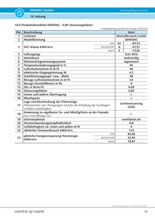 Technische Änderungen und Irrtümer vorbehalten.
52
60WDAC-System Wohnungslüftung mit System
11. Ersatzteile
11. Ersatzteile
WARNUNG!
Bei Reparaturen dürfen nur Originalteile als Austauschteile verwendet werden. Andernfalls
besteht die Gefahr, dass das Gerät nicht einwandfrei funktioniert und weitere Gefahren
für Personen entstehen.
Ersatzteilbezeichnung Artikel-Nr.
Reflexions-Absperrklappe - 1 Stück 60WDACAK
Aktivierungs-/ Anpassungssoftware 60WDACSDE
Dichtmanschette Fassadenelement - 1 Stück 60WDACDMF
Dichtmanschette Innenelement - 1 Stück 60WDACDMI
Dichtung für Absperrklappe - 1 Stück 60WDACDA
Entkopplungsring für Ventilator - 1 Stück 60WDACER
EPP-Gehäuse 2-tlg. - 1 Stück 60WDACEPP
Fassadenelement 2tlg. kompl. - 1 Stück 60WDACFE
Federring für Filter - 2 Stück als Set 60WDACFR
Filter G3 für Ventilatoreinheit - 2 Stück als Set 60WDACFILT001
Handschlaufe - 1 Stück 60WDACHS
Innenelement 2tlg. kompl. - 1 Stück 60WDACIE
Isolierung für Kunststoff-Wandrohr 570 mm x 580 mm
1 Stück
60WDACISO600
Isolierung für Kunststoff-Wandrohr 570 mm x 680 mm
1 Stück
60WDACISO700
klappbare Innenblende - 1 Stück 60WDACIB
Klettriemen - 2 Stück als Set 60WDACKR
Kunststoff-Spreiznieten - VPE = 8 Stück 60WDACSN
Kunststoff-Wandrohr 600 mm - 1 Stück 60WDACGBS600
Kunststoff-Wandrohr 700 mm - 1 Stück 60WDACGBS700
Modbus / Schwellwerte / Schaltzeiten / Softwaretool 60WDACSW
Sensoren
CO2/Feuchte-Sensor - 1 Stück 60WDACCO2FS
Feuchtesensor - 1 Stück 60WDACFS
VOC-Sensor - 1 Stück 60WDACVOCS
Schalldämmeinsatz I - VPE = 2 Stück 60WDACSDE100
Schalldämmeinsatz II - VPE = 2 Stück 60WDACSDE75
Stecker Innenelement - 1 Stück 60WDACSI
Stecker und Steckbuchse 60WDACSB
Stecker Ventilatoreinheit - 1 Stück 60WDACSV
Steuereinheit mit integrierter Spannungsversorgung
(Master/Slave)
1 Stück
60WDACBED
Ventilator (Bitte genaue Typenbezeichnung ablesen!)
1 Stück
60WDACVL
Wärmespeicher - 1 Stück 60WDACWS
Ersatzteilbezeichnung Laibungselement Artikel-Nr.
Laibungskanal Innerhalb von Dämmsystemen einsetzbar;
Kürzbar auf 400 - 800 mm - 1 Stück
60WDACLK
Befestigungswinkel - 3 Stück 60WDACBW
Kondensatzunge - 1 Stück 60WDACKZ
Spreiznieten - 8 Stück 60WDACSN
Wandgitter - 1 Stück 60WDACWG
Gaze und Dichtband für Wandgitter 60WDACGD
Dichtmanschette für Laibungskanal - 1 Stück 60WDACMF
Tabelle 11.1
 