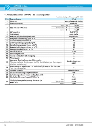 Technische Änderungen und Irrtümer vorbehalten.
53
60WDAC-System Wohnungslüftung mit System
12. Rücksendung / 13. Entsorgung
12. Rücksendung
12.1 Verpackung
Bewahren Sie die Lieferverpackung auf, um eine
mögliche Rücksendung an den Hersteller zu ver-
einfachen. Verpacken Sie das Gerät stoßfrei.
12.2 Versand
Wenn im Falle eines Defektes eine Reparatur
des Gerätes vor Ort durch den Kundendienst
nicht möglich ist, können Sie es zur Reparatur an
Westaflex einschicken:
• Füllen Sie das Reparaturblatt (im Kapitel Anhang
- Seite 54) aus und legen Sie es dem Gerät bei;
• Verpacken Sie das Gerät sicher. –Der Hersteller
haftet nicht für Transportschäden;
• Schicken Sie das Gerät an die Firma:
Westaflexwerk GmbH
Kundenservice
Thaddäusstraße 5
D-33334 Gütersloh
Fon +49 05241/401-0
Fax +49 05241/401-3411
service@westa.net
• Geben Sie bei Rücksendungen die Geräte-
nummer an. – Die Gerätenummer ist dem
Typenschild des Innenelementes zu entnehmen.
13. Entsorgung
Die Entsorgung muss gemäß den
jeweiligen nationalen gesetzlichen Bestimmungen
erfolgen. Örtliche Entsorgungsunternehmen sind
bei der Stadt-/Gemeindeverwaltung zu erfahren.
• Führen Sie die Geräteverpackungen, Dämm-
material und Kunststoffteile der Wertstoffwie-
derverwertung zu.
• Führen Sie Metallteile der Altmetallverwertung zu.
• Entsorgen Sie elektrische und elektronische Bau-
teile als Elektroschrott.
Entsorgung von Altgeräten in Deutschland
Die Entsorgung diese Gerätes fällt nicht unter das
Gesetz über das Inverkehrbringen, die Rücknahme
und die umweltverträgliche Entsorgung von Elek-
tro- und Elektronikgeräten (Elektro- und Elektro-
nikgerätegesetz - ElektroG). An den kommunalen
Sammelstellen können Sie das Gerät nicht kosten-
los abgeben.
Entsorgen Sie Altgeräte fach- und sachgerecht. Wir
ermöglichen mit einem kostengünstigen Rücknah-
mesystem im Rahmen des Kreislaufwirtschaft- und
Abfallgesetzes und der damit verbundenen Pro-
duktverantwortung die Entsorgung von Altgeräten.
Fragen Sie uns oder Ihren Fachhandwerker/Fach-
händler.
Wir leisten gemeinsam einen wichtigen Beitrag
zum Umweltschutz, da über das Rücknahmesys-
tem hohe Recyclingquoten der Materialien er-
reicht werden, um Deponien und die Umwelt zu
entlasten.
Wir achten bereits bei der Entwicklung neuer Ge-
räte auf eine hohe Recyclingfähigkeit der Materia-
lien. Die Voraussetzung für eine Material-Wieder-
verwertung sind die Recyclingsymbole und die von
uns vorgenommene Kennzeichnung nach DIN EN
ISO 11469 und DIN EN ISO 1043, damit die ver-
schiedenen Kunststoffe getrennt gesammelt wer-
den können.
Entsorgung außerhalb Deutschlands
Entsorgen Sie dieses Gerät fach- und sachgerecht
nach den örtlich geltenden Vorschriften und Ge-
setzen.
Nach Ablauf der Lebensdauer
ist das Gerät getrennt zu ent-
sorgen.
Die Vernichtung des Gerätes
zusammen mit unsortierten
Siedlungsabfällen ist verboten.
 