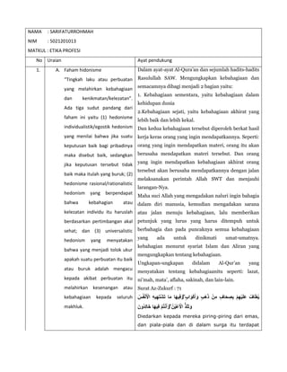 NAMA : SARIFATURROHMAH
NIM : 5021201013
MATKUL : ETIKA PROFESI
No Uraian Ayat pendukung
1. A. Faham hidonisme
“Tingkah laku atau perbuatan
yang melahirkan kebahagiaan
dan kenikmatan/kelezatan”.
Ada tiga sudut pandang dari
faham ini yaitu (1) hedonisme
individualistik/egostik hedonism
yang menilai bahwa jika suatu
keputusan baik bagi pribadinya
maka disebut baik, sedangkan
jika keputusan tersebut tidak
baik maka itulah yang buruk; (2)
hedonisme rasional/rationalistic
hedonism yang berpendapat
bahwa kebahagian atau
kelezatan individu itu haruslah
berdasarkan pertimbangan akal
sehat; dan (3) universalistic
hedonism yang menyatakan
bahwa yang menjadi tolok ukur
apakah suatu perbuatan itu baik
atau buruk adalah mengacu
kepada akibat perbuatan itu
melahirkan kesenangan atau
kebahagiaan kepada seluruh
makhluk.
Dalam ayat-ayat Al-Qura’an dan sejumlah hadits-hadits
Rasulullah SAW. Mengungkapkan kebahagiaan dan
semacamnya dibagi menjadi 2 bagian yaitu:
1. Kebahagiaan sementara, yaitu kebahagiaan dalam
kehidupan dunia
2.Kebahagiaan sejati, yaitu kebahagiaan akhirat yang
lebih baik dan lebih kekal.
Dan kedua kebahagiaan tersebut diperoleh berkat hasil
kerja keras orang yang ingin mendapatkannya. Seperti:
orang yang ingin mendapatkan materi, orang itu akan
berusaha mendapatkan materi tersebut. Dan orang
yang ingin mendapatkan kebahagiaan akhirat orang
tersebut akan berusaha mendapatkannya dengan jalan
melaksanakan perintah Allah SWT dan menjauhi
larangan-Nya.
Maha suci Allah yang mengadakan naluri ingin bahagia
dalam diri manusia, kemudian mengadakan sarana
atau jalan menuju kebahagiaan, lalu memberikan
petunjuk yang lurus yang harus ditempuh untuk
berbahagia dan pada puncaknya semua kebahagiaan
yang ada untuk dinikmati umat-umatnya.
kebahagian menurut syariat Islam dan Aliran yang
mengungkapkan tentang kebahagiaan.
Ungkapan-ungkapan didalam Al-Qur’an yang
menyatakan tentang kebahagiaanitu seperti: lazat,
ni’mah, mata’, aflaha, sakinah, dan lain-lain.
Surat Az-Zukurf : 71
ْ‫ن‬ِ‫م‬ ٍ‫اف‬َ‫ح‬ ِ‫ص‬ِ‫ب‬ ْ‫م‬ِ‫ه‬ْ‫ي‬َ‫ل‬َ‫ع‬ ُ‫اف‬َ‫ط‬ُ‫ي‬ُ‫س‬ُ‫ف‬ْ‫ن‬َ ْ‫اْل‬ ِ‫ه‬‫ي‬ِ‫ه‬َ‫ت‬ْ‫ش‬َ‫ت‬ ‫ا‬َ‫م‬ ‫ا‬َ‫ه‬‫ِي‬‫ف‬َ‫ۖو‬ ٍ‫ب‬‫ا‬ َ‫ْو‬‫ك‬َ‫أ‬ َ‫و‬ ٍ‫ب‬َ‫ه‬َ‫ذ‬
َ‫ُون‬‫د‬ِ‫ل‬‫ا‬َ‫خ‬ ‫ا‬َ‫ه‬‫ِي‬‫ف‬ ْ‫م‬ُ‫ت‬ْ‫ن‬َ‫أ‬ َ‫ۖو‬ ُ‫ن‬ُ‫ي‬ْ‫ع‬َ ْ‫اْل‬ ُّ‫ذ‬َ‫ل‬َ‫ت‬َ‫و‬
Diedarkan kepada mereka piring-piring dari emas,
dan piala-piala dan di dalam surga itu terdapat
 