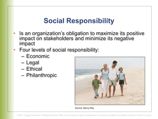 Social Responsibility
• Is an organization’s obligation to maximize its positive
impact on stakeholders and minimize its negative
impact
• Four levels of social responsibility:
– Economic
– Legal
– Ethical
– Philanthropic
Source: Nancy Ney
 