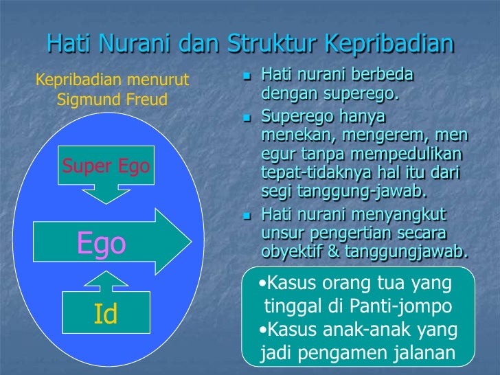 Etika hati nurani Etika hati nurani