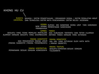 KHONG HU CU


           BUDAYA    BAHASA / SISTIM PENGETAHUAN / ORGANISASI SOSIAL / SISTIM PERALATAN HIDUP
         UNIVERSAL   DAN TEHNOLOGI / SISTIM MATA PENCAHARIAN / SISTIM RELIGI / KESENIAN

                                   VERBAL RUPIAH SRI SANEPANE WONG URIP TARI KARONSIH
                              NON VERBAL PEMENTASAN SANDIWARA
                              PARABAHASA
                                   SIMBOL TANDA
    SESUATU YANG TIDAK MEMILIKI PERTALIAN ADA HUBUNGAN TERTENTU DAN TETAP / ALAMIAH
ALAMIAH DENGAN SESUATU YANG DISIMBOLKAN ANTARA TANDA DENGAN YANG DITANDAI

                         MAKNA KONOTATIF     MAKNA DENOTATIF
            ADA PERGESERAN MAKNA UMUM        HAL HAL YANG DITUNJUK OLEH KATA KATA
    (MAKNA SUBJEKTIF / MAKNA TERSEMBUNYI)    ( MAKNA OBJEKTIF)

                                             MAKNA TEKTUAL
                       MAKNA KONTEKTUAL      SESUATU DIMAKNAI SESUAI DENGAN
     PEMAKNAAN SESUAI DENGAN KONDISINYA      TULISANNYA
 