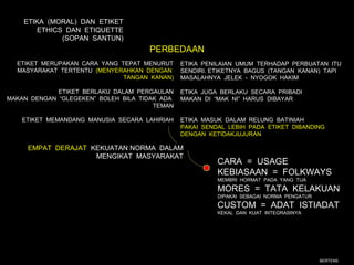 ETIKA (MORAL) DAN ETIKET
        ETHICS DAN ETIQUETTE
              (SOPAN SANTUN)
                                     PERBEDAAN
  ETIKET MERUPAKAN CARA YANG TEPAT MENURUT     ETIKA PENILAIAN UMUM TERHADAP PERBUATAN ITU
  MASYARAKAT TERTENTU (MENYERAHKAN DENGAN      SENDIRI. ETIKETNYA BAGUS (TANGAN KANAN) TAPI
                             TANGAN KANAN)     MASALAHNYA JELEK - NYOGOK HAKIM

             ETIKET BERLAKU DALAM PERGAULAN    ETIKA JUGA BERLAKU SECARA PRIBADI
MAKAN DENGAN “GLEGEKEN” BOLEH BILA TIDAK ADA   MAKAN DI “MAK NI” HARUS DIBAYAR
                                       TEMAN

    ETIKET MEMANDANG MANUSIA SECARA LAHIRIAH   ETIKA MASUK DALAM RELUNG BATINIAH
                                               PAKAI SENDAL LEBIH PADA ETIKET DIBANDING
                                               DENGAN KETIDAKJUJURAN

     EMPAT DERAJAT KEKUATAN NORMA DALAM
                    MENGIKAT MASYARAKAT
                                                         CARA = USAGE
                                                         KEBIASAAN = FOLKWAYS
                                                         MEMBRI HORMAT PADA YANG TUA

                                                         MORES = TATA KELAKUAN
                                                         DIPAKAI SEBAGAI NORMA PENGATUR

                                                         CUSTOM = ADAT ISTIADAT
                                                         KEKAL DAN KUAT INTEGRASINYA




                                                                                          BERTENS
 