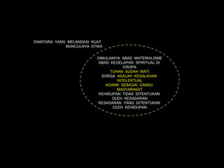 DIANTARA YANG MELANDASI KUAT
             MUNCULNYA ETIKA


                         DIMULAINYA ABAD MATERIALISME
                          ABAD KEGELAPAN SPIRITUAL DI
                                     EROPA
                               TUHAN SUDAH MATI
                           SORGA ADALAH KESALAHAN
                                  INTELEKTUAL
                             AGAMA SEBAGAI CANDU
                                  MASYARAKAT
                          KEHIDUPAN TIDAK DITENTUKAN
                                OLEH KESADARAN
                         KESADARAN YANG DITENTUKAN
                                OLEH KEHIDUPAN
 