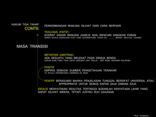 HUKUM TIGA TAHAP
                   PERKEMBANGAN MANUSIA DILIHAT DARI CARA BERFIKIR
       COMTE
                   TEOLOGIS (FIKTIF)
                   KODRAT DASAR MANUSIA (HARUS ADA) MENCARI SANGKAN PARAN
                   SEMUA GEJALA DIHASILKAN OLEH YANG SUPRANATURAL / DEWA DLL ............. MERAPI MELETUS, TZUNAMI




   MASA TRANSISI

                   METAFISIS (ABSTRAK)
                   ADA SESUATU YANG MELEKAT PADA SEMUA BENDA
                   HUKUM ALAM YANG TIDAK DAPAT BERUBAH (WIS TINULIS - URIP MUNG SADERMA NGLAKONI)



                   POSITIF
                   EMPIRIS SEBAGAI SUMBER PENGETAHUAN TERAKHIR
                   YG SELALU DIPERBAHARUI DARIMASA KE MASA



                   POSITIF BERASUMSI BAHWA PENJELASAN TUNGGAL BERSIFAT UNIVERSAL ATAU
                             APPROPRIATE UNTUK SEMUA KAPAN SAJA DIMANA SAJA
               IDEALIS MENYATAKAN REALITAS TERTINGGI BUKANLAH KENYATAAN LAHIR YANG
               DAPAT DILIHAT INDERA, TETAPI JUSTRU RUH GAGASAN




                                                                                                          PAUL JOHNSON 1
 