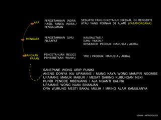 PENGETAHUAN INDRA     SESUATU YANG DIKETAHUI DIKENAL DI MENGERTI
     APA                         ATAU YANG PERNAH DI ALAMI (FATAMORGANA)
           HASIL PANCA INDRA /
           PENGALAMAN



MENGAPA    PENGETAHUAN ILMU       KAUSALITAS /
           FILSAFAT               ILMU YAKIN /
                                  RESEARCH PRODUK MANUSIA / AKHAL



SANGKAN    PENGETAHUAN RELIGI
                                  YME / PRODUK MANUSIA / AKHAL
   PARAN   PEMBERITAAN WAHYU



           SANEPANE WONG URIP PUNIKI
           ANENG DONYA IKU UPAMANE / MUNG KAYA WONG MAMPIR NGOMBE
           UPAMANE MANUK MABUR / MESAT SAKING KURUNGAN NEKI
           PUNDI PENCOE MBENJANG / AJA NGANTI KALIRU
           UPAMANE WONG NJAN SINANJAN
           ORA WURUNG MESTI BAKAL MULIH / MRING ALAM KAMULANYA




                                                                 USMAN ANTROPOLOGI
 