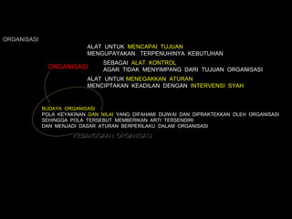 ORGANISASI
                            ALAT UNTUK MENCAPAI TUJUAN
                            MENGUPAYAKAN TERPENUHINYA KEBUTUHAN
                                 SEBAGAI ALAT KONTROL
               ORGANISASI        AGAR TIDAK MENYIMPANG DARI TUJUAN ORGANISASI
                            ALAT UNTUK MENEGAKKAN ATURAN
                            MENCIPTAKAN KEADILAN DENGAN INTERVENSI SYAH


             BUDAYA ORGANISASI
             POLA KEYAKINAN DAN NILAI YANG DIFAHAMI DIJIWAI DAN DIPRAKTEKKAN OLEH ORGANISASI
             SEHINGGA POLA TERSEBUT MEMBERIKAN ARTI TERSENDIRI
             DAN MENJADI DASAR ATURAN BERPERILAKU DALAM ORGANISASI

                       KEBANGGAAN ORGANISASI
 