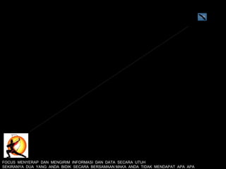 FOCUS MENYERAP DAN MENGIRIM INFORMASI DAN DATA SECARA UTUH
SEKIRANYA DUA YANG ANDA BIDIK SECARA BERSAMAAN MAKA ANDA TIDAK MENDAPAT APA APA
 
