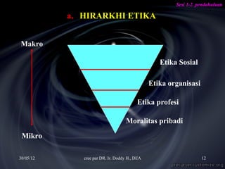 Sesi 1-2. pendahuluan

           a. HIRARKHI ETIKA


Makro

                                                  Etika Sosial

                                               Etika organisasi

                                         Etika profesi

                                    Moralitas pribadi

 Mikro

30/05/12      cree par DR. Ir. Doddy H., DEA                      12
 