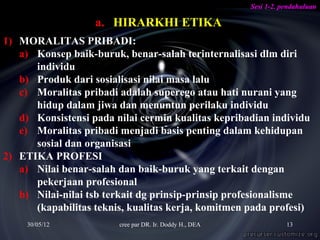 Sesi 1-2. pendahuluan

                   a. HIRARKHI ETIKA
1) MORALITAS PRIBADI:
   a) Konsep baik-buruk, benar-salah terinternalisasi dlm diri
      individu
   b) Produk dari sosialisasi nilai masa lalu
   c) Moralitas pribadi adalah superego atau hati nurani yang
      hidup dalam jiwa dan menuntun perilaku individu
   d) Konsistensi pada nilai cermin kualitas kepribadian individu
   e) Moralitas pribadi menjadi basis penting dalam kehidupan
      sosial dan organisasi
2) ETIKA PROFESI
   a) Nilai benar-salah dan baik-buruk yang terkait dengan
      pekerjaan profesional
   b) Nilai-nilai tsb terkait dg prinsip-prinsip profesionalisme
      (kapabilitas teknis, kualitas kerja, komitmen pada profesi)
     30/05/12           cree par DR. Ir. Doddy H., DEA              13
 