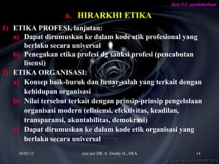 Sesi 1-2. pendahuluan

                   a. HIRARKHI ETIKA
1) ETIKA PROFESI, lanjutan:
   a) Dapat dirumuskan ke dalam kode etik profesional yang
      berlaku secara universal
   b) Penegakan etika profesi dg sanksi profesi (pencabutan
      lisensi)
2) ETIKA ORGANISASI:
   a) Konsep baik-buruk dan benar-salah yang terkait dengan
      kehidupan organisasi
   b) Nilai tersebut terkait dengan prinsip-prinsip pengelolaan
      organisasi modern (efisiensi, efektivitas, keadilan,
      transparansi, akuntabilitas, demokrasi)
   c) Dapat dirumuskan ke dalam kode etik organisasi yang
      berlaku secara universal
     30/05/12            cree par DR. Ir. Doddy H., DEA              14
 
