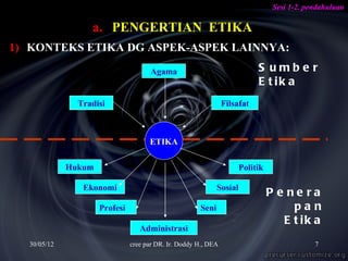 Sesi 1-2. pendahuluan

                  a. PENGERTIAN ETIKA
1) KONTEKS ETIKA DG ASPEK-ASPEK LAINNYA:

                                      Agama                                 S umbe r
                                                                            E t ik a
               Tradisi                                          Filsafat



                                     ETIKA

             Hukum                                                     Politik

                Ekonomi                                       Sosial
                                                                                 P e ne ra
                     Profesi                           Seni                           pan
                                                                                    E t ik a
                                  Administrasi
  30/05/12                     cree par DR. Ir. Doddy H., DEA                                 7
 