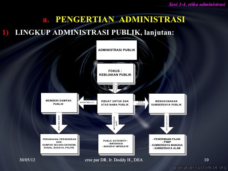 Etika administrasi temu 3 4