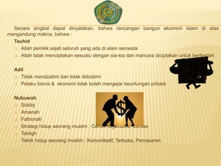 Secara singkat dapat dinyatakan, bahwa rancangan bangun ekomoni Islam di atas
mengandung makna, bahwa :
Tauhid
 Allah pemilik sejati seluruh yang ada di alam semesta
 Allah tidak menciptakan sesuatu dengan sia-sia dan manusia diciptakan untuk beribadah
Adil
 Tidak mendzalimi dan tidak didzalimi
 Pelaku bisnis & ekonomi tidak boleh mengejar keuntungan pribadi
Nubuwah
 Siddiq
 Amanah
 Fathonah
 Strategi hidup seorang muslim : Cerdik, Bijaksana, Cerdas
 Tabligh
 Taktik hidup seorang muslim : Komunikatif, Terbuka, Pemasaran
 