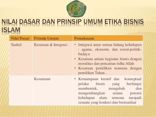 Etika berbisnis dalam islam