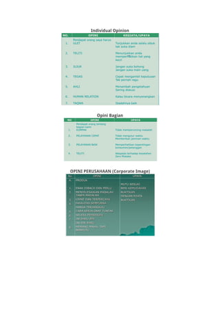 Individual Opinion
Opini Bagian
OPINI PERUSAHAAN (Corporate Image)
 