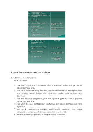 Hak dan Kewajiban Konsumen dan Produsen
Hak dan Kewajiban Konsumen
- Hak Konsumen
1. Hak atas kenyamanan, keamanan dan keselamatan dalam mengkonsumsi
barang dan/atau jasa..
2. Hak untuk memilih barang dan/atau jasa serta mendapatkan barang dan/atau
jasa tersebut sesuai dengan nilai tukar dan kondisi serta jaminan yang
dijanjikan.
3. Hak atas informasi yang benar, jelas, dan jujur mengenai kondisi dan jaminan
barang dan/atau jasa.
4. Hak untuk didengar pendapat dan keluhannya atas barang dan/atau jasa yang
digunakan.
5. hak untuk mendapatkan advokasi, perlindungan konsumen, dan upaya
penyelesaian sengketa perlindungan konsumen secara patut.
6. hak untuk mendapat pembinaan dan pendidikan konsumen.
 