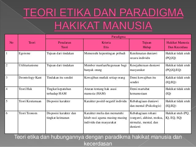 Etika Bisnis Dan Informasi Teori Etika