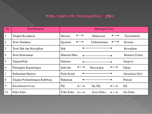 Etika bisnis dan informasi teori etika Etika bisnis dan informasi teori etika