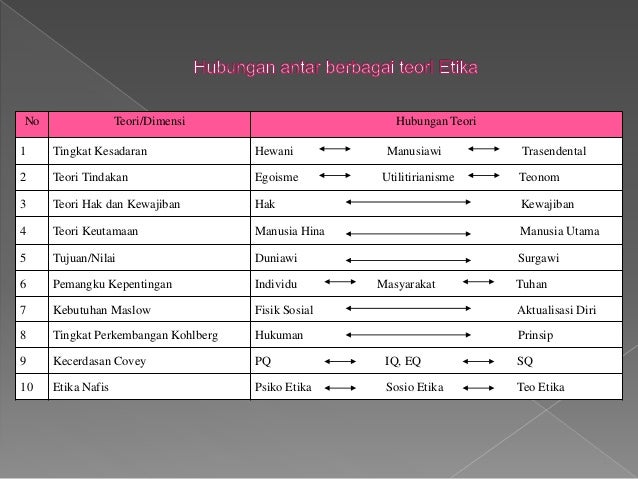 Etika bisnis dan informasi teori etika