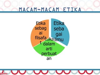 Etika      Etika
sebag       seba
   ai        gai
filsafa
      Etika ilmu
    t dalam
       arti
     perbuat
        an
 