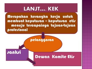 pelanggaran
sanksi
Dewan Komite Etis
Merupakan kerangka kerja untuk
membuat keputusan – keputusan etis
menuju tercapainya tujuan-tujuan
profesional
 