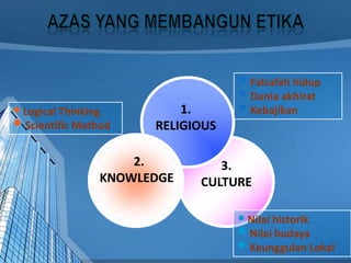 3.
CULTURE
1.
RELIGIOUS
2.
KNOWLEDGE
•Falsafah hidup
•Dunia akhirat
•Kebajikan•Logical Thinking
•Scientific Method
•Nilai historik
•Nilai budaya
•Keunggulan Lokal
 