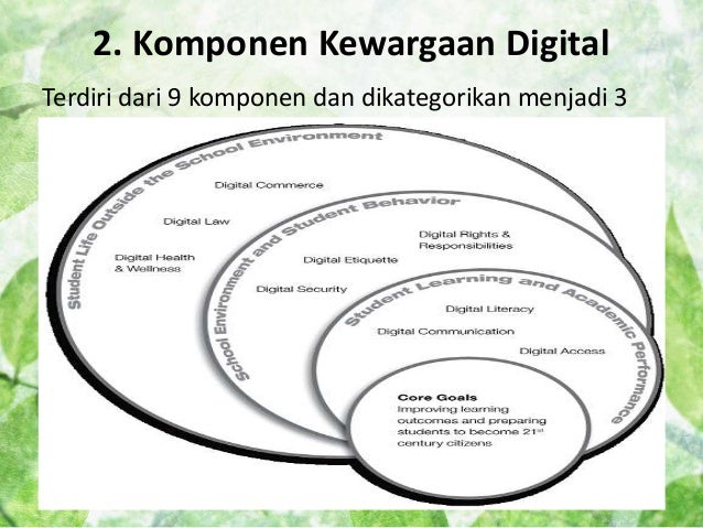 Etika Kewargaan Digital