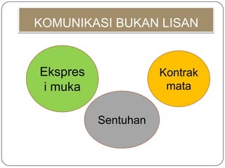 KOMUNIKASI BUKAN LISAN


Ekspres              Kontrak
 i muka               mata


          Sentuhan
 