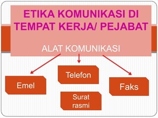 ETIKA KOMUNIKASI DI
TEMPAT KERJA/ PEJABAT

       ALAT KOMUNIKASI

           Telefon
Emel                 Faks
            Surat
            rasmi
 