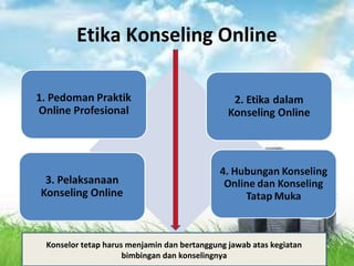 Etika Konseling Online
Konselor tetap harus menjamin dan bertanggung jawab atas kegiatan
bimbingan dan konselingnya
 