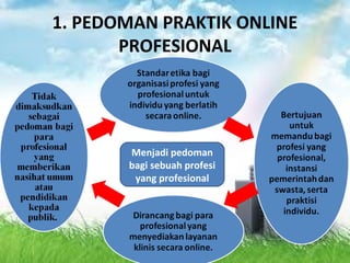 1. PEDOMAN PRAKTIK ONLINE
PROFESIONAL
Menjadi pedoman
bagi sebuah profesi
yang profesional
 