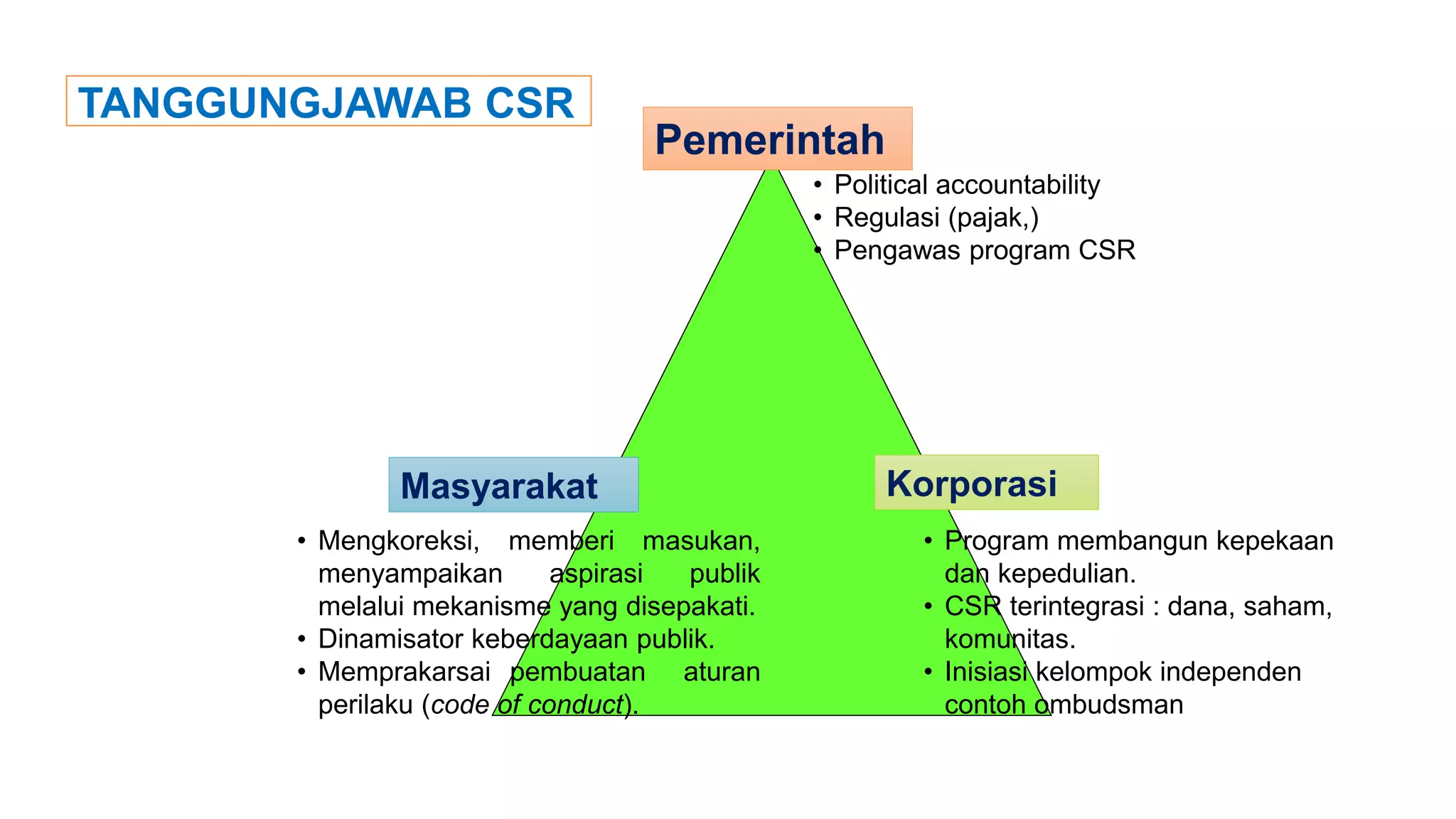 Etika lingkungan hidup (csr) | PPTX