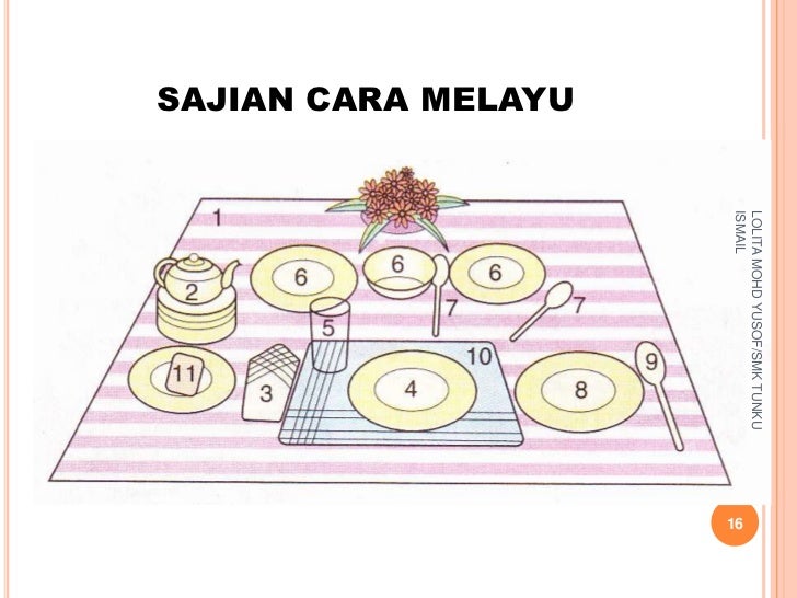 Sajian Cara Melayu Etika makan