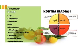 Penerapan
1.Jujur
2.Obyektifitas
3.Intergritas
4.Jelia
5.Keterbukaan
6. Menghargai
Kekayaan Intelektual Mulia
7.Publikasi
8.Tanggung Jawab
9.Kewajiban Peneliti
KONTRA IRADIASI
 