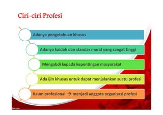 Ciri-ciri Profesi
Adanya pengetahuan khusus
Adanya kaidah dan standar moral yang sangat tinggi
Mengabdi kepada kepentingan masyarakat
Ada ijin khusus untuk dapat menjalankan suatu profesi
Kaum profesional  menjadi anggota organisasi profesi
 