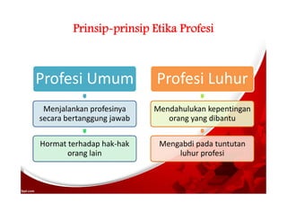 Prinsip-prinsip Etika Profesi
Profesi Umum
Menjalankan profesinya
secara bertanggung jawab
Hormat terhadap hak-hak
orang lain
Profesi Luhur
Mendahulukan kepentingan
orang yang dibantu
Mengabdi pada tuntutan
luhur profesi
 